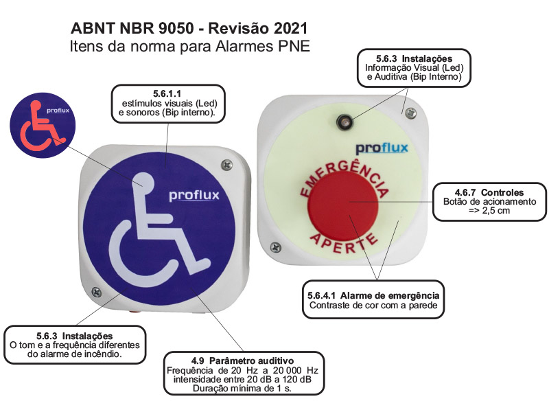 Alarme Audiovisual Sem Fio com Botão Cogumelo e Etiqueta Fotoluminescente Bivolt Proflux NBR9050 69.121